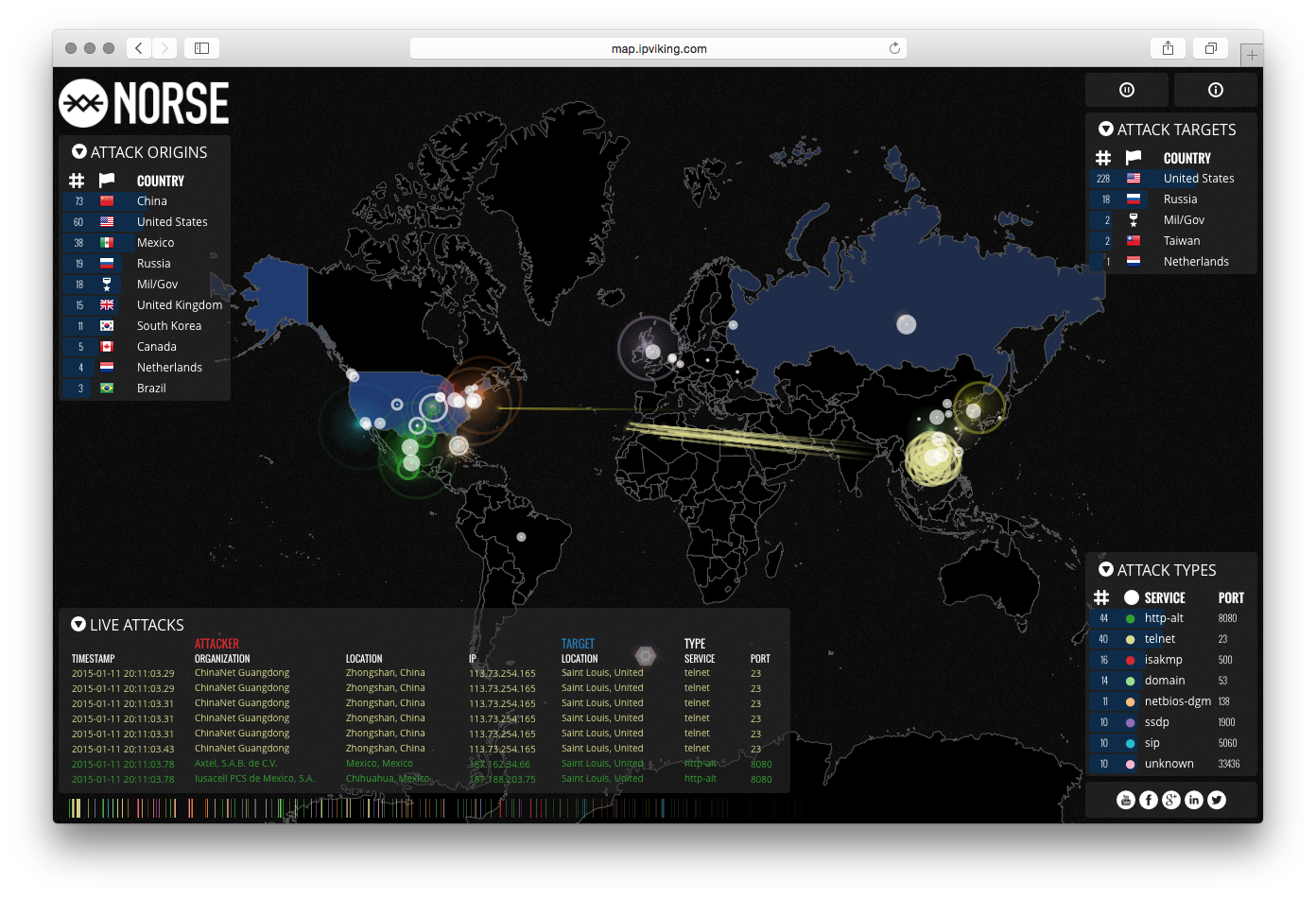 Norse Attack Map - Image 9