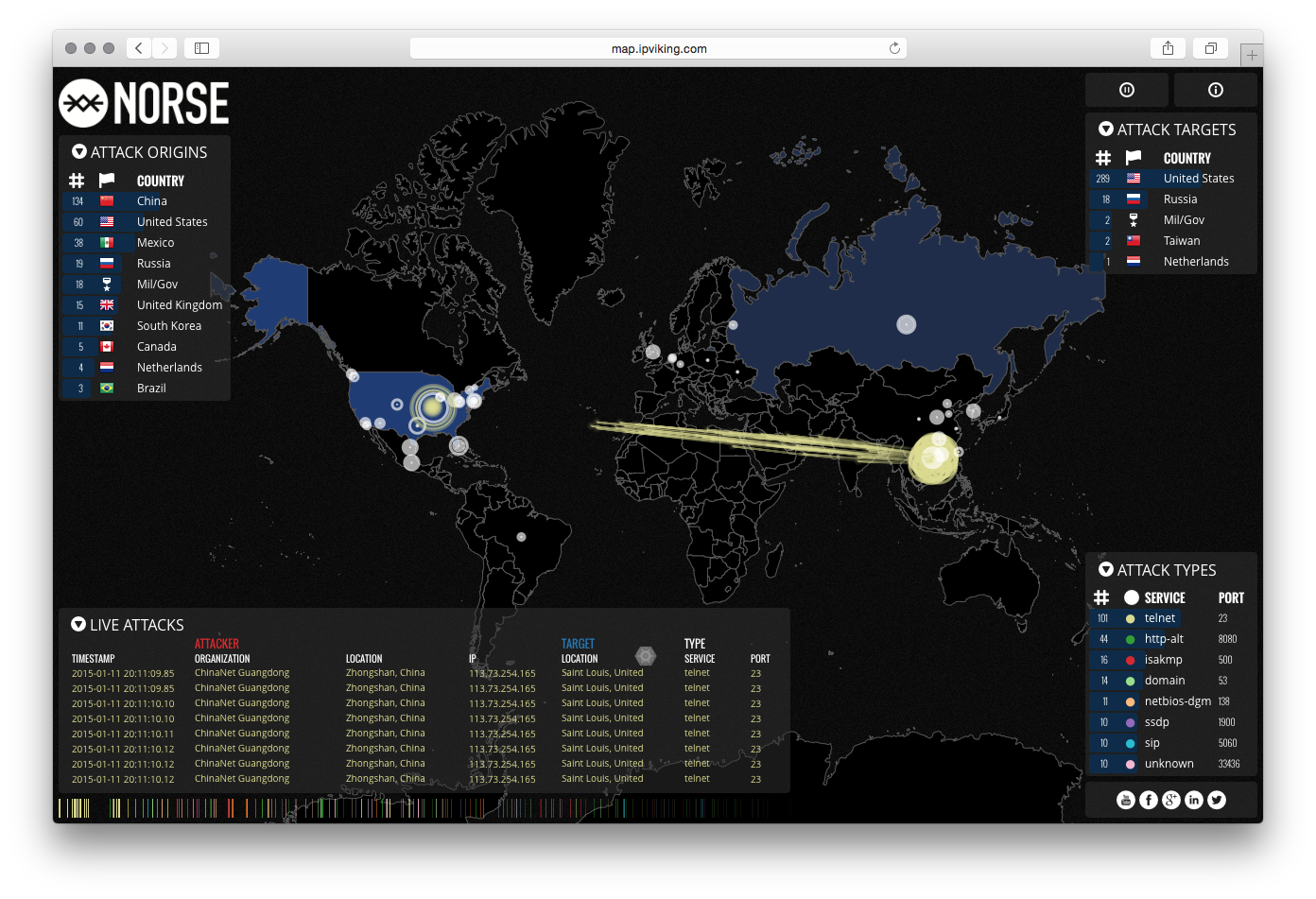 Norse Attack Map - Image 10