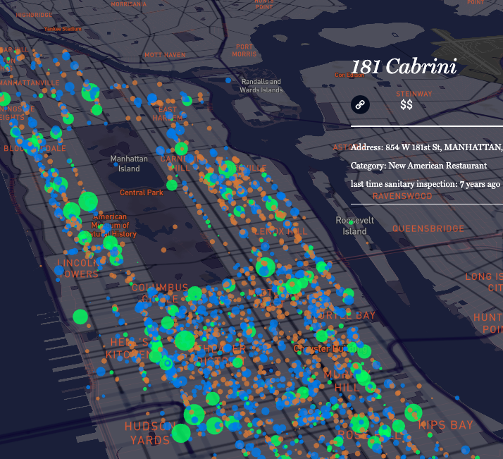 NYC Foodiverse - Image 2