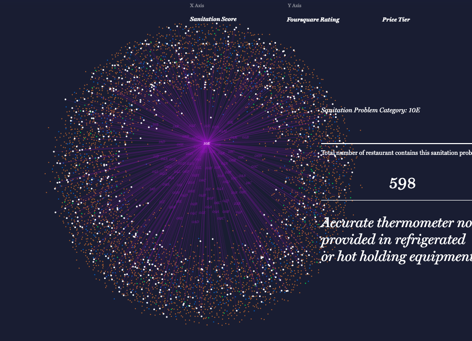 NYC Foodiverse - Image 5