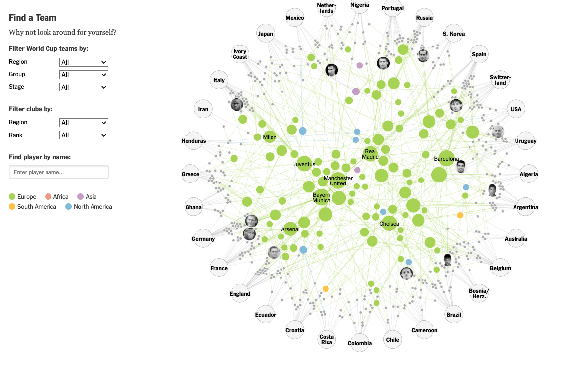NYT Clubs That Connect the World Cup