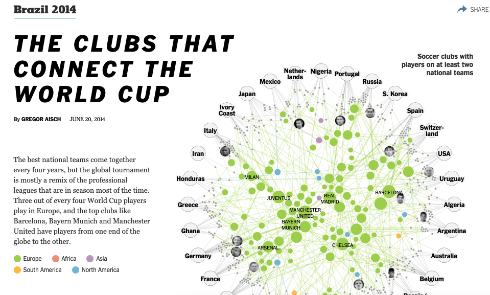 NYT Clubs That Connect the World Cup - Image 2