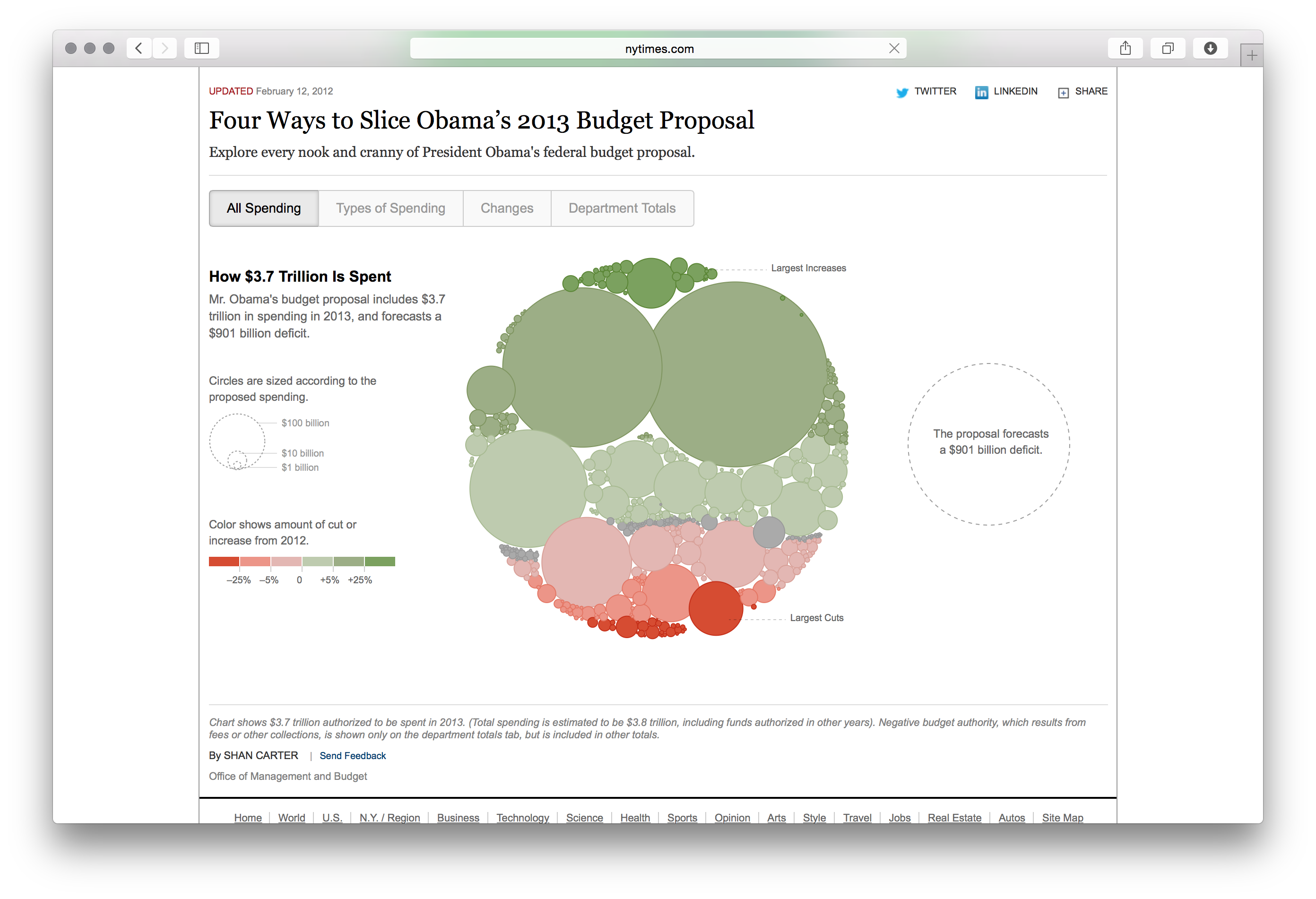 Obama's Budget Proposal - Image 2