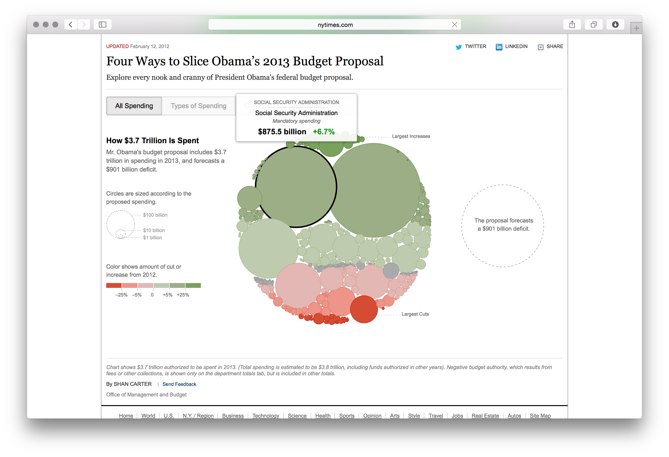 Obama's Budget Proposal - Image 3