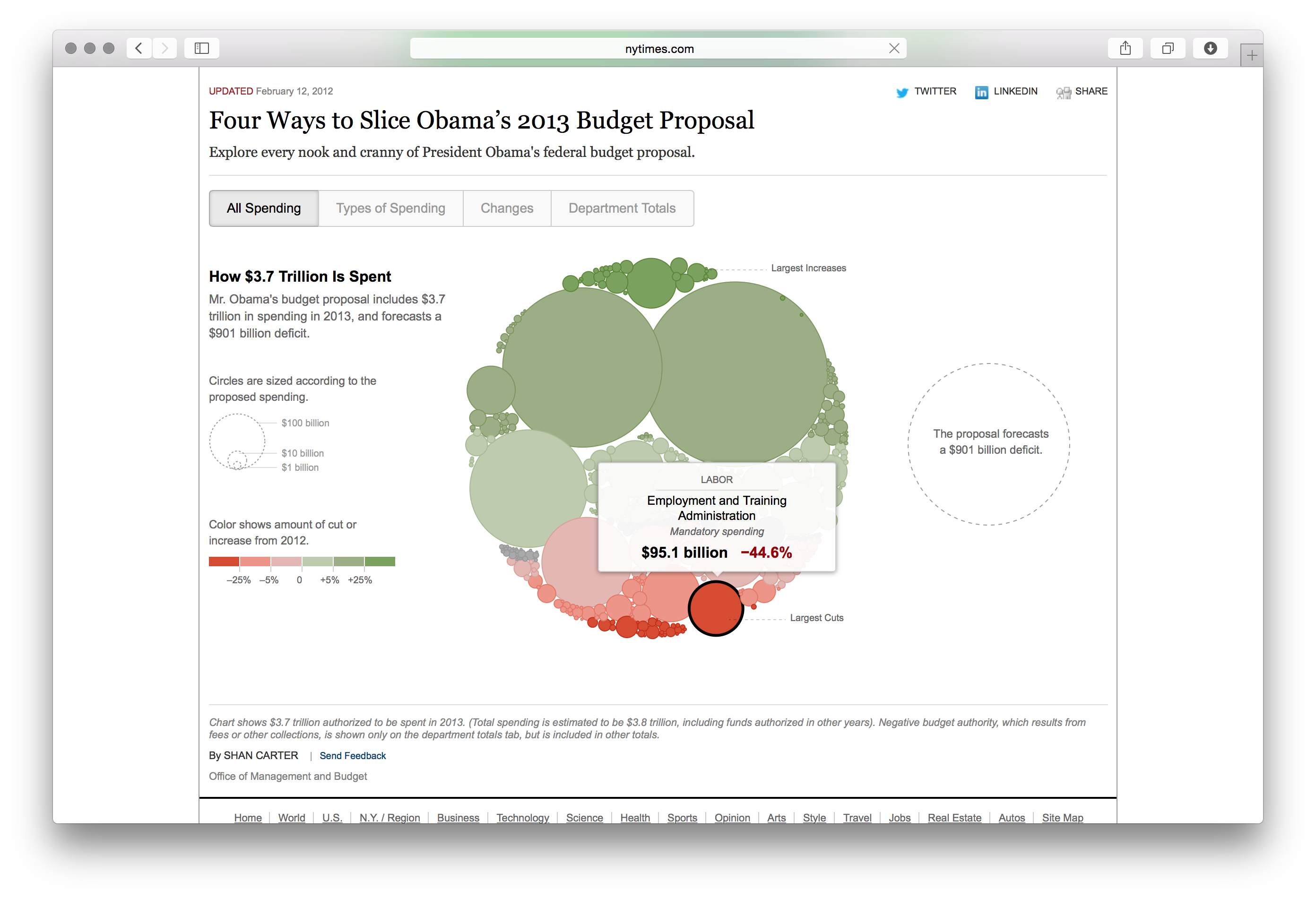 Obama's Budget Proposal - Image 4