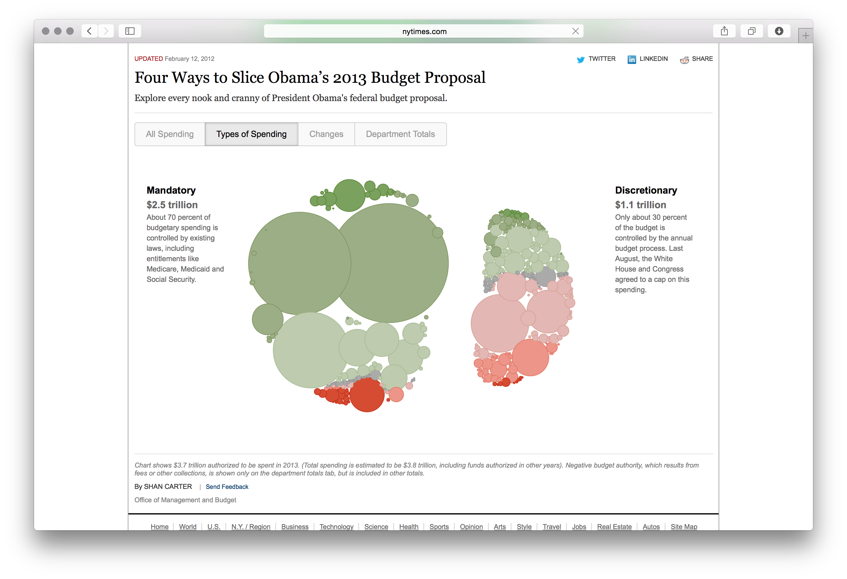 Obama's Budget Proposal - Image 5