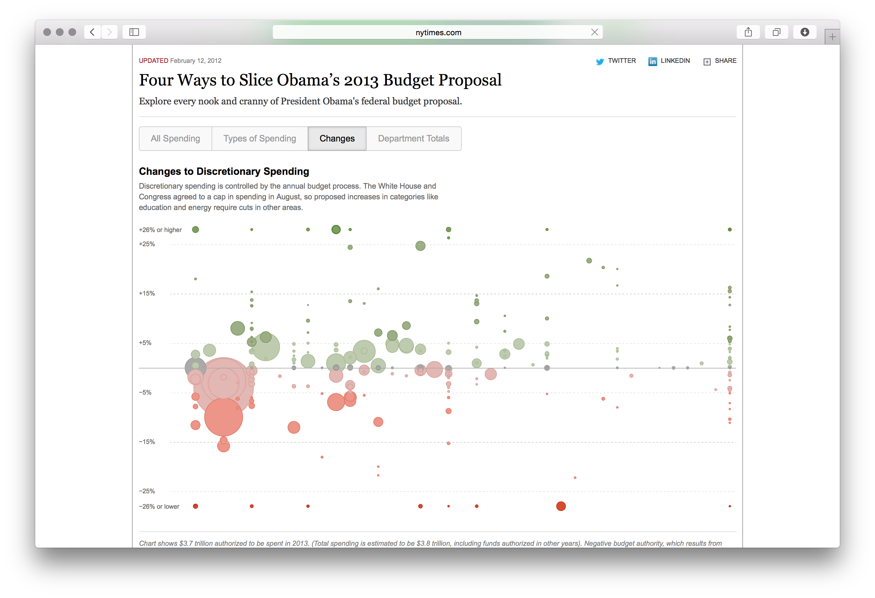 Obama's Budget Proposal - Image 6