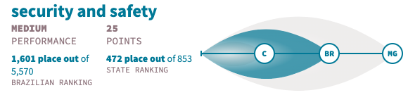OECD Regional Well-being - Image 2