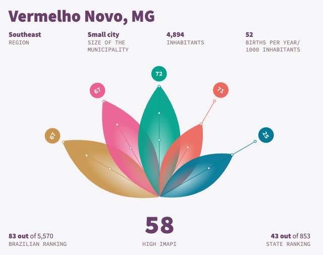 OECD Regional Well-being - Image 3
