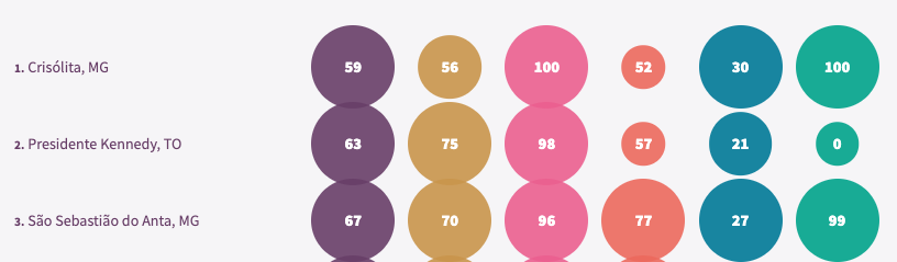 OECD Regional Well-being - Image 4