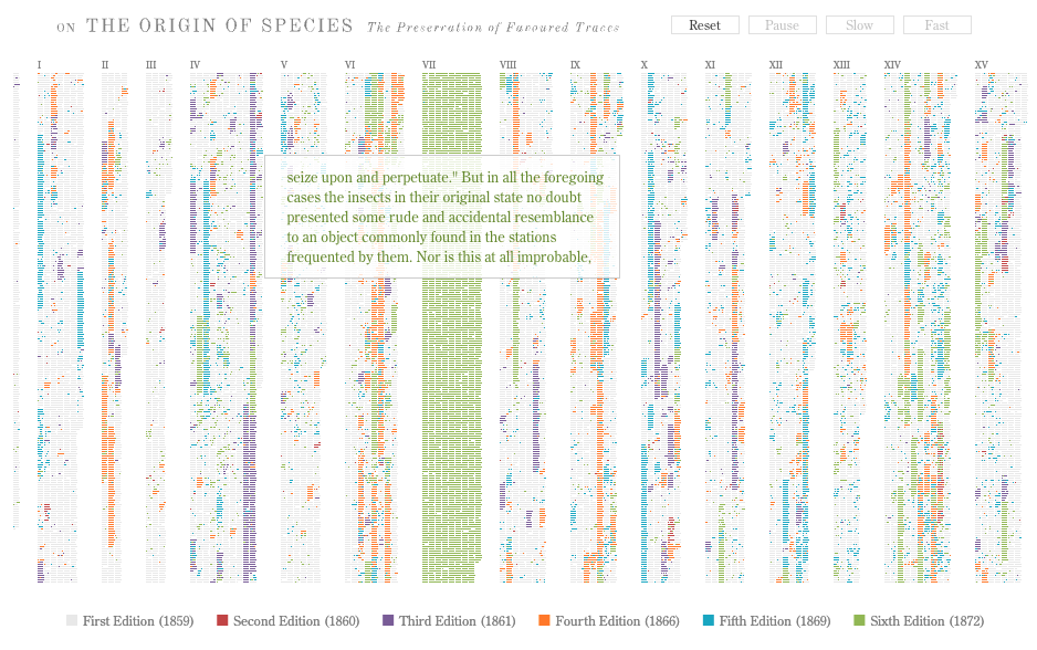 On the Origin of Species: the Preservation of Favoured Traces