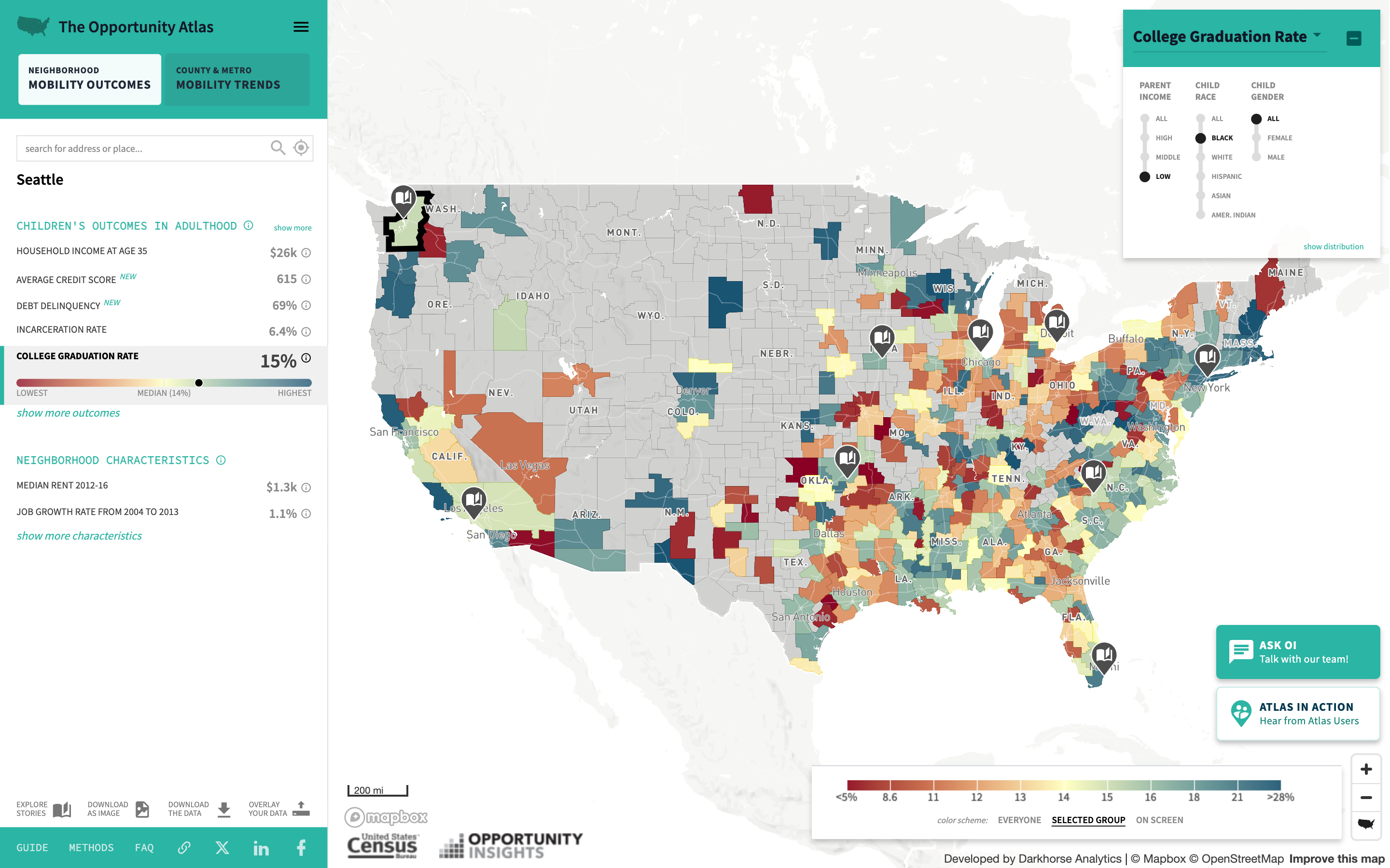 Opportunity Atlas - Image 9