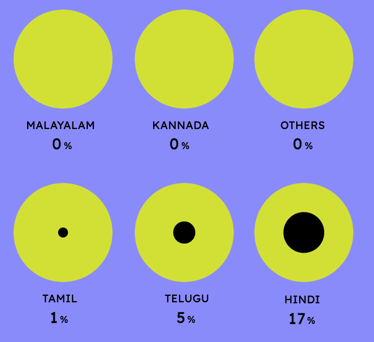 Owomaniya! 2022 - Image 9