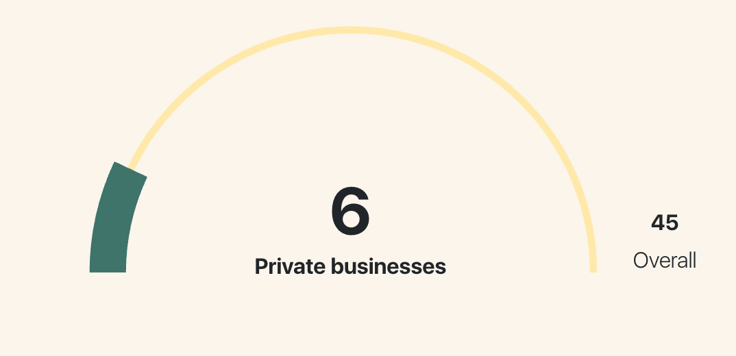 Pace Consortium - Image 2