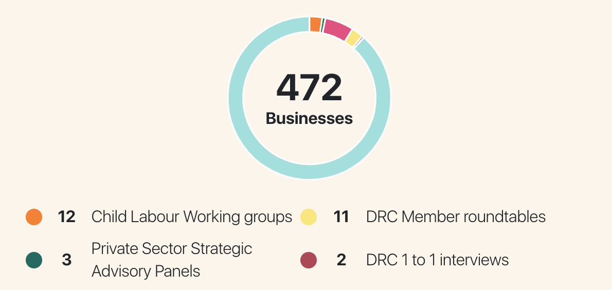 Pace Consortium - Image 3