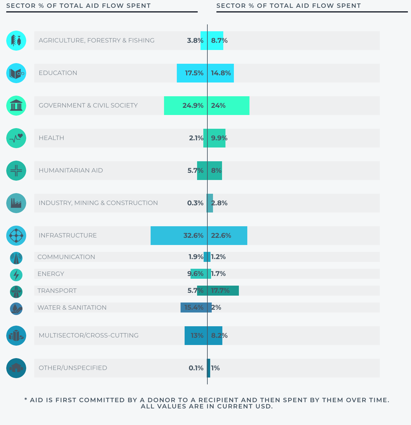 Pacific Aid Map - Image 2