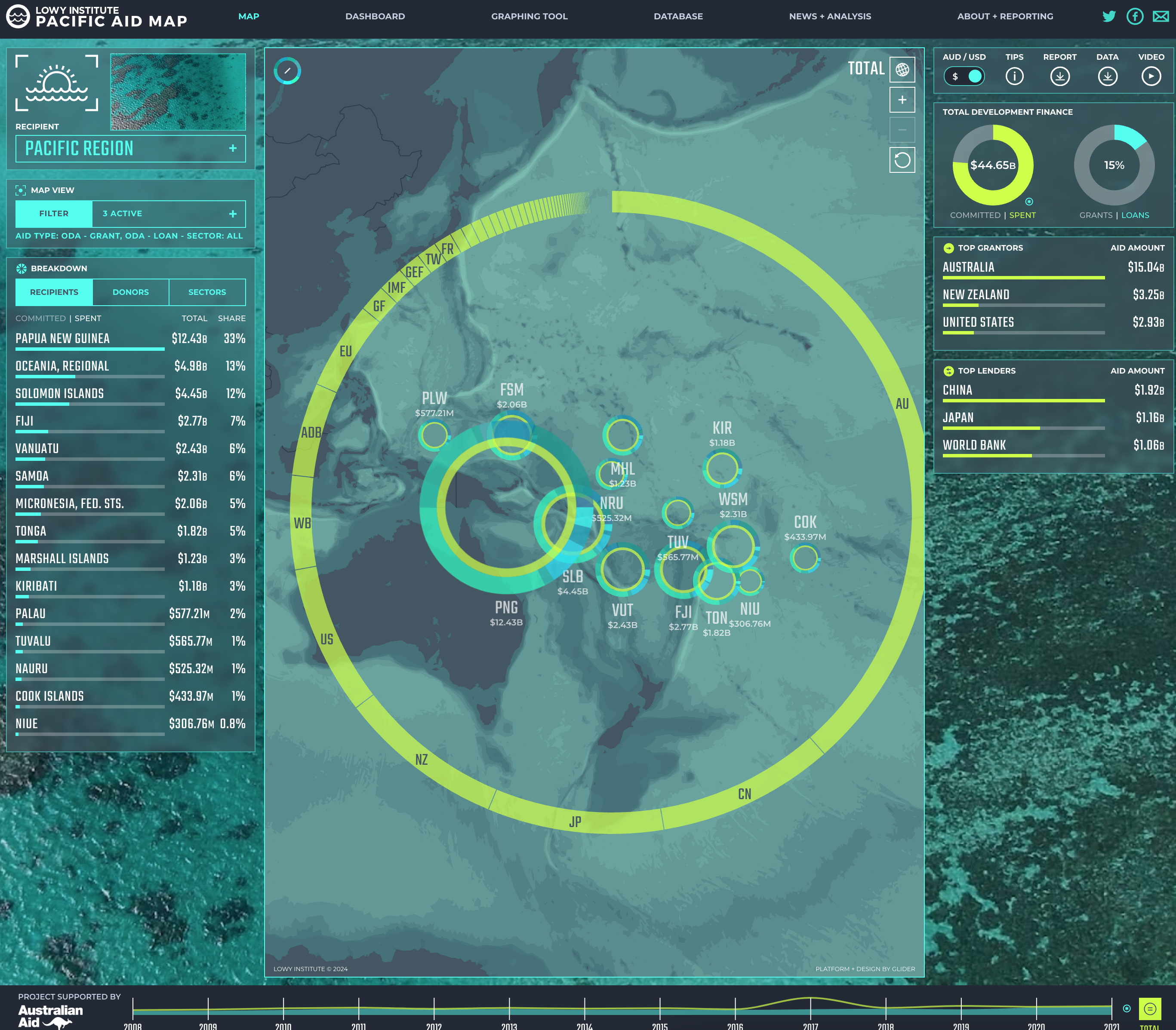 Pacific Aid Map - Image 6