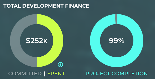 Pacific Aid Map - Image 7