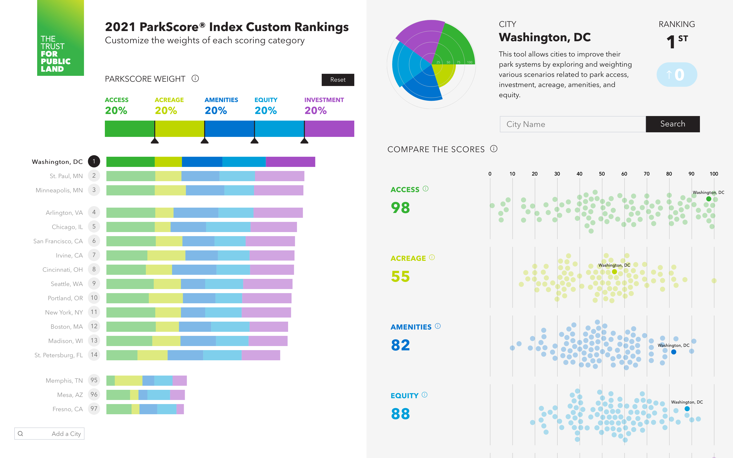 ParkScore Application