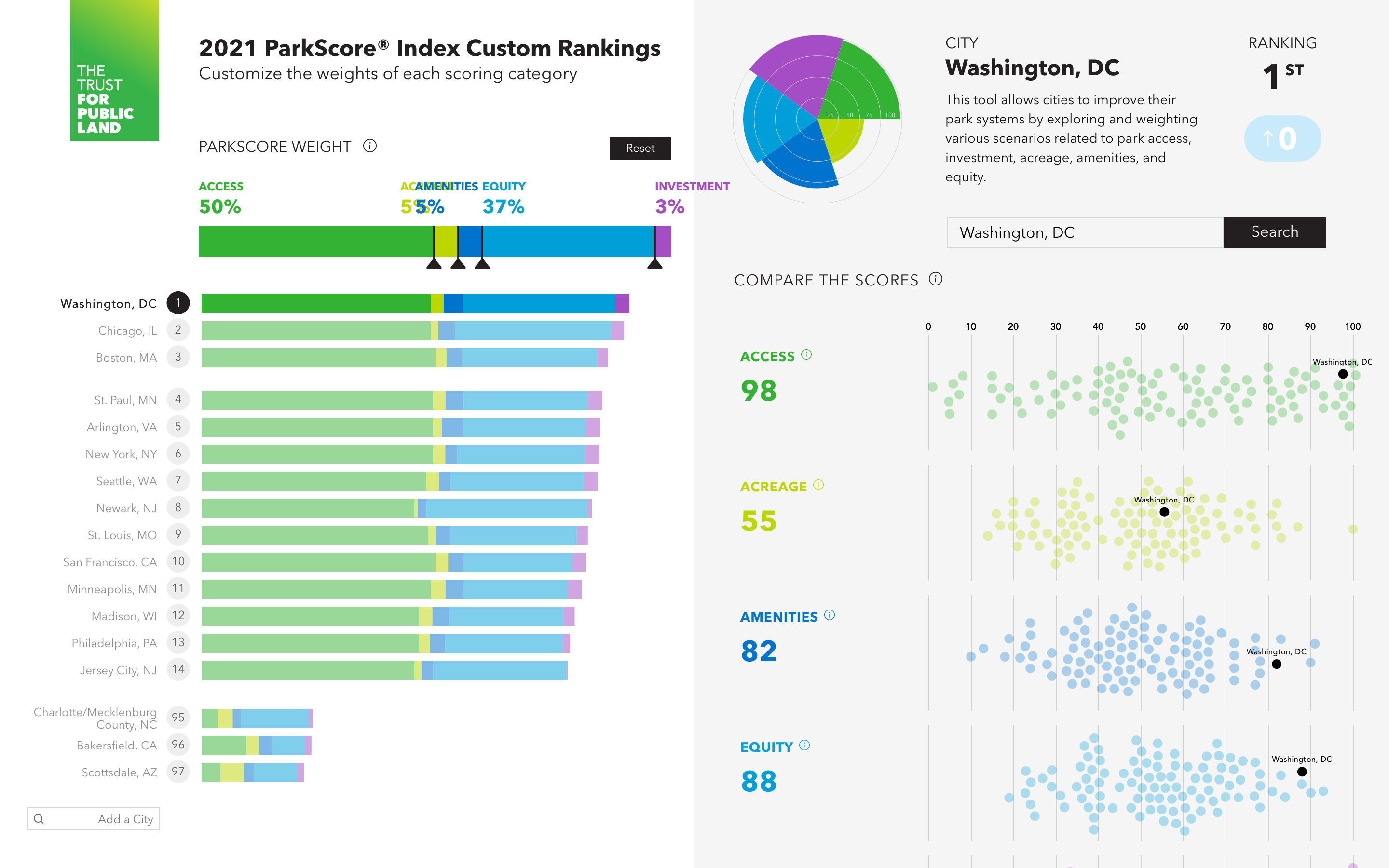 ParkScore Application - Image 2