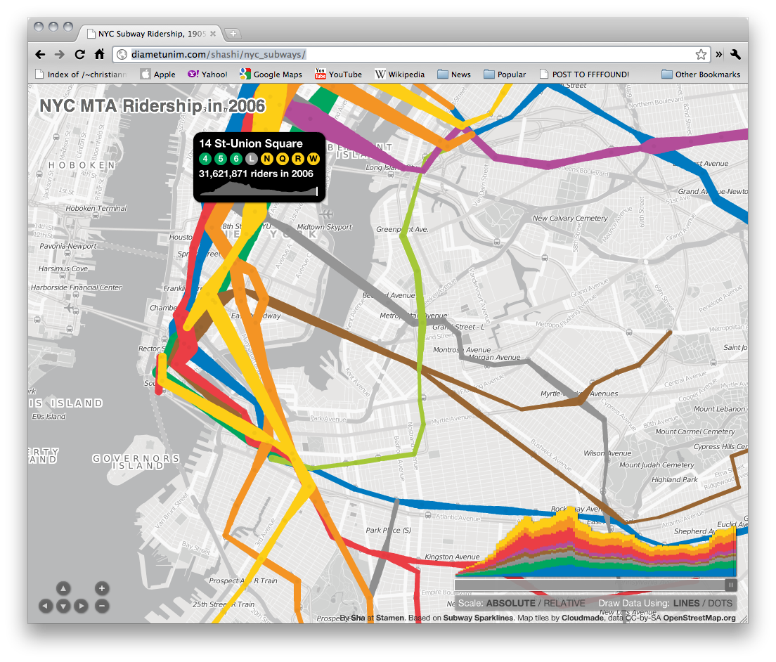 Personal Data Visualizations