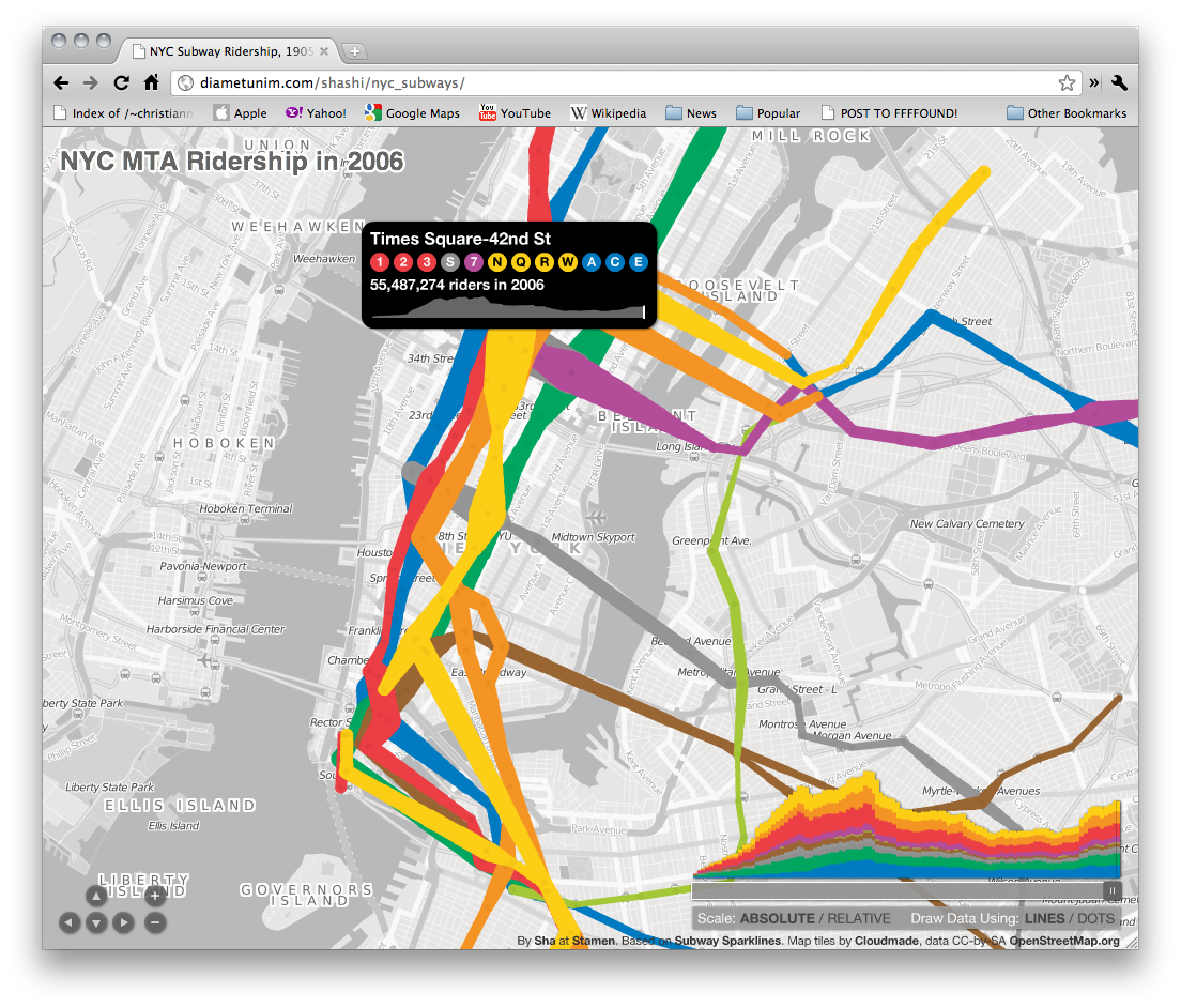 Personal Data Visualizations - Image 2
