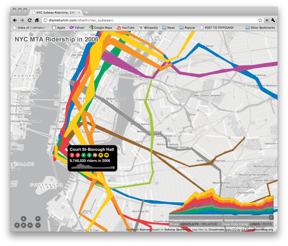 Personal Data Visualizations - Image 3