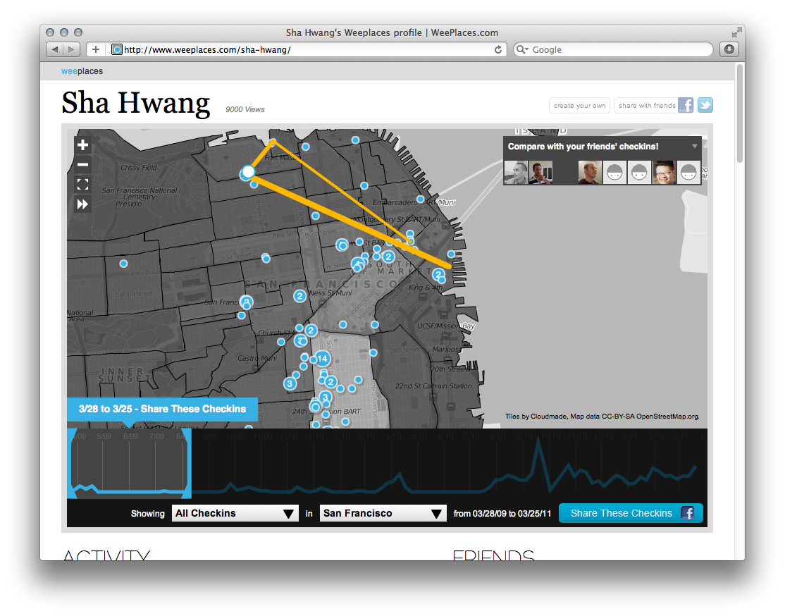 Personal Data Visualizations - Image 6
