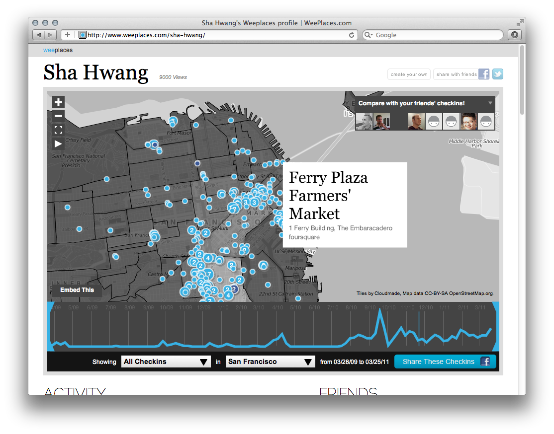 Personal Data Visualizations - Image 7