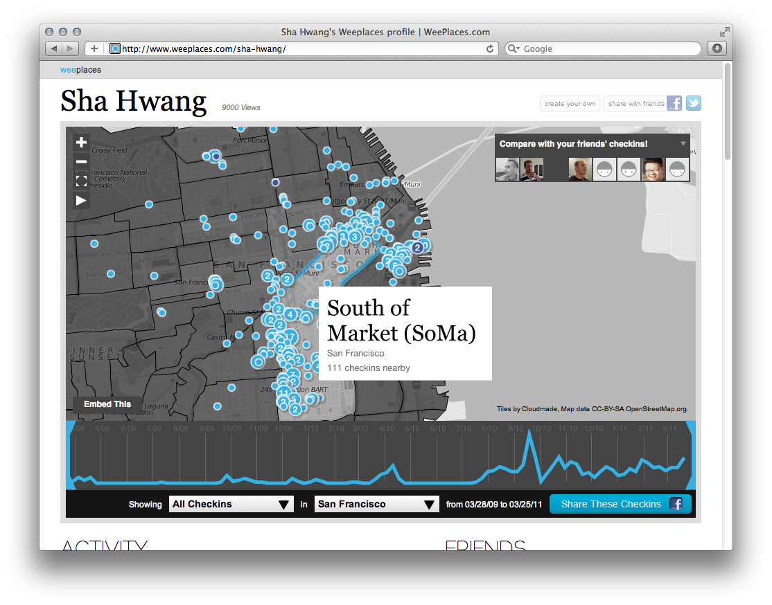 Personal Data Visualizations - Image 8
