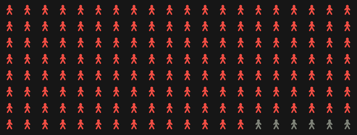 Pinellas County’s Public School Inequalities for Black Pupils, Tampa Bay Times