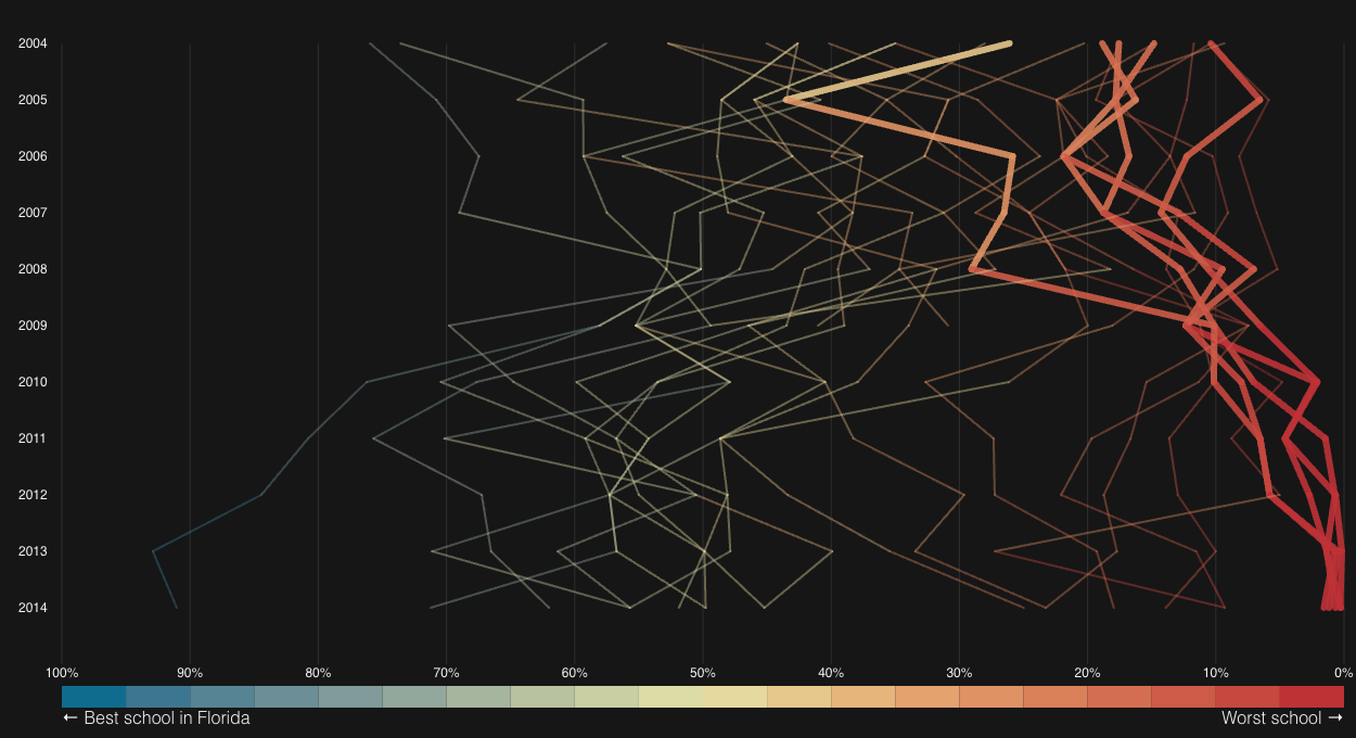 Pinellas County’s Public School Inequalities for Black Pupils, Tampa Bay Times - Image 2
