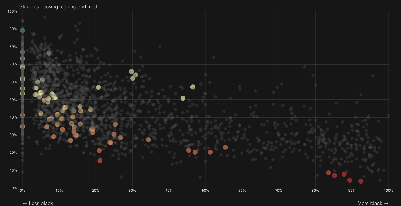 Pinellas County’s Public School Inequalities for Black Pupils, Tampa Bay Times - Image 3