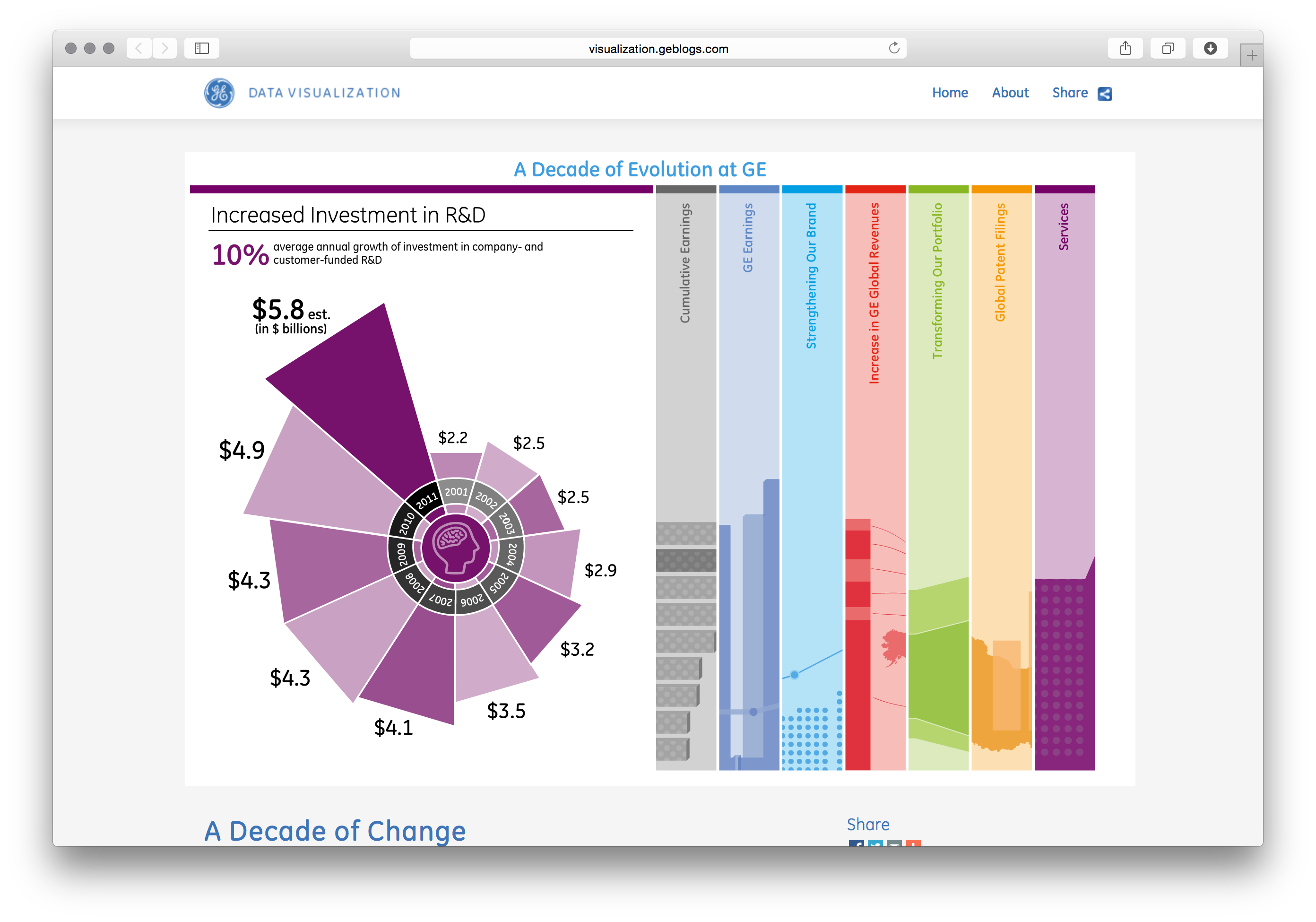 Pitch Interactive - Image 11