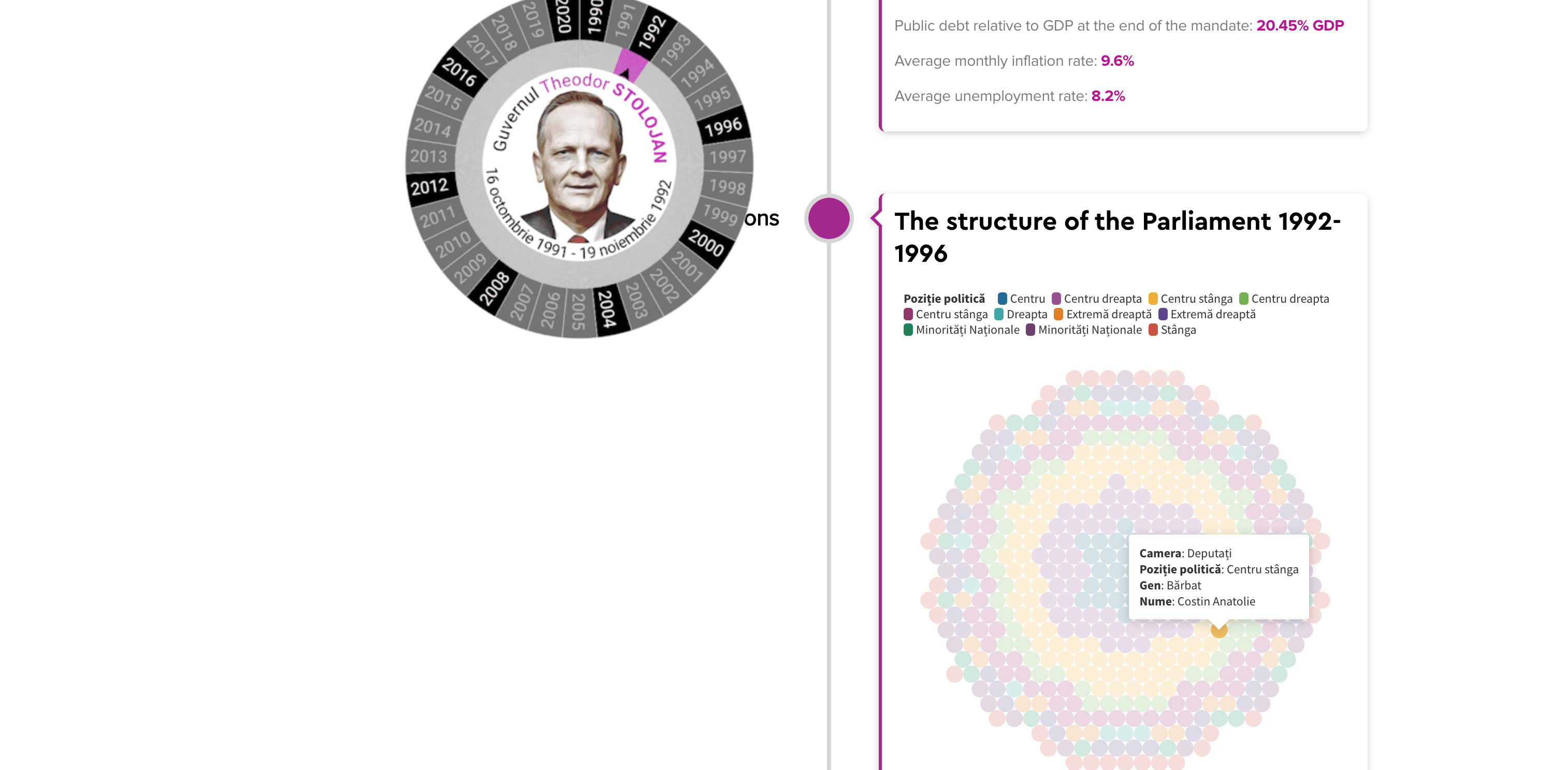 Political History of Romania