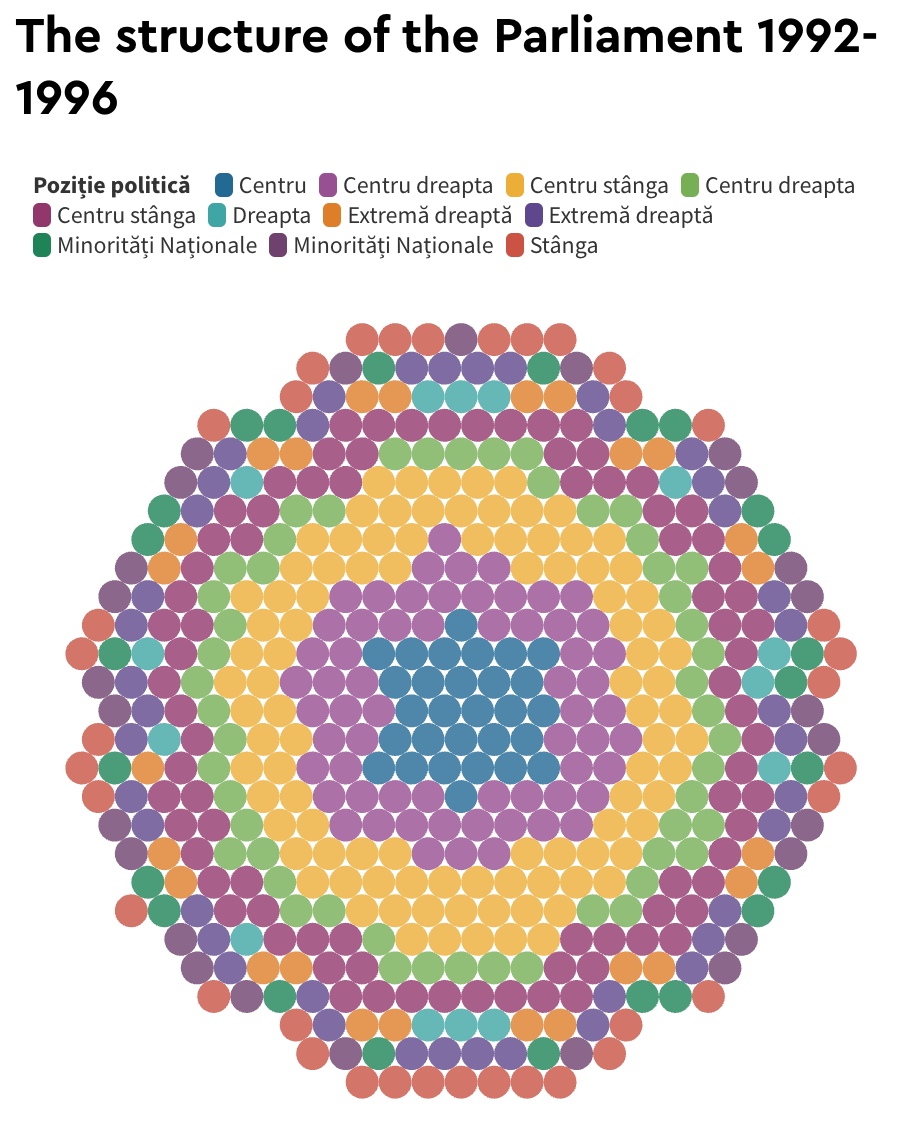 Political History of Romania - Image 3
