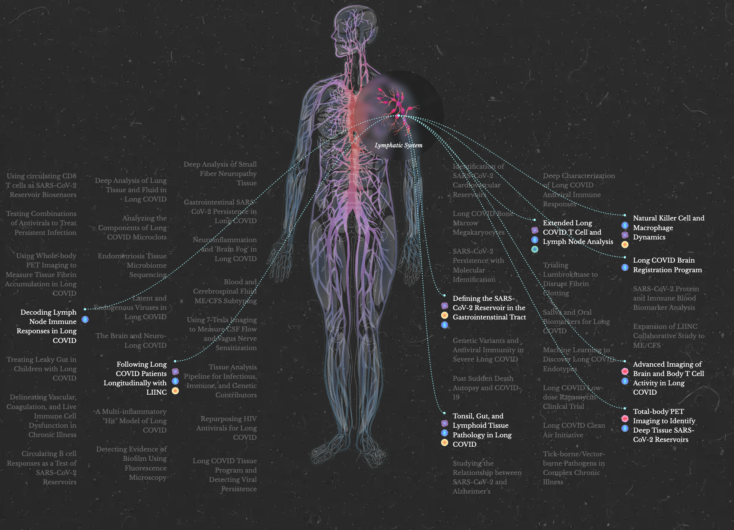 PolyBio Research Foundation