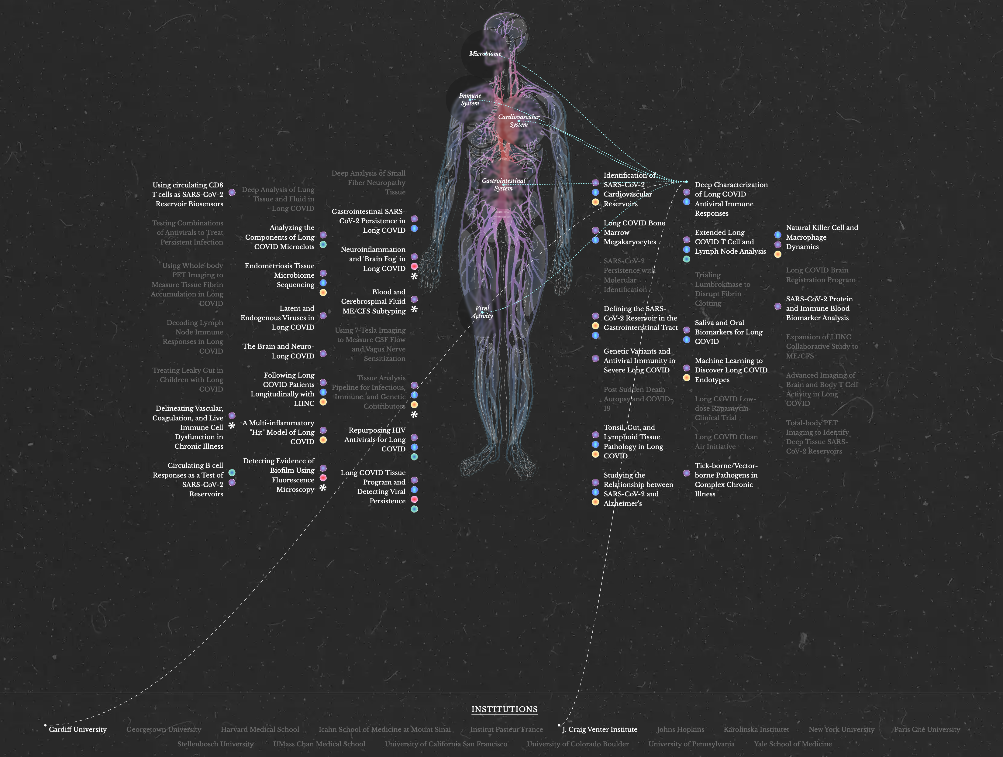 PolyBio Research Foundation - Image 2