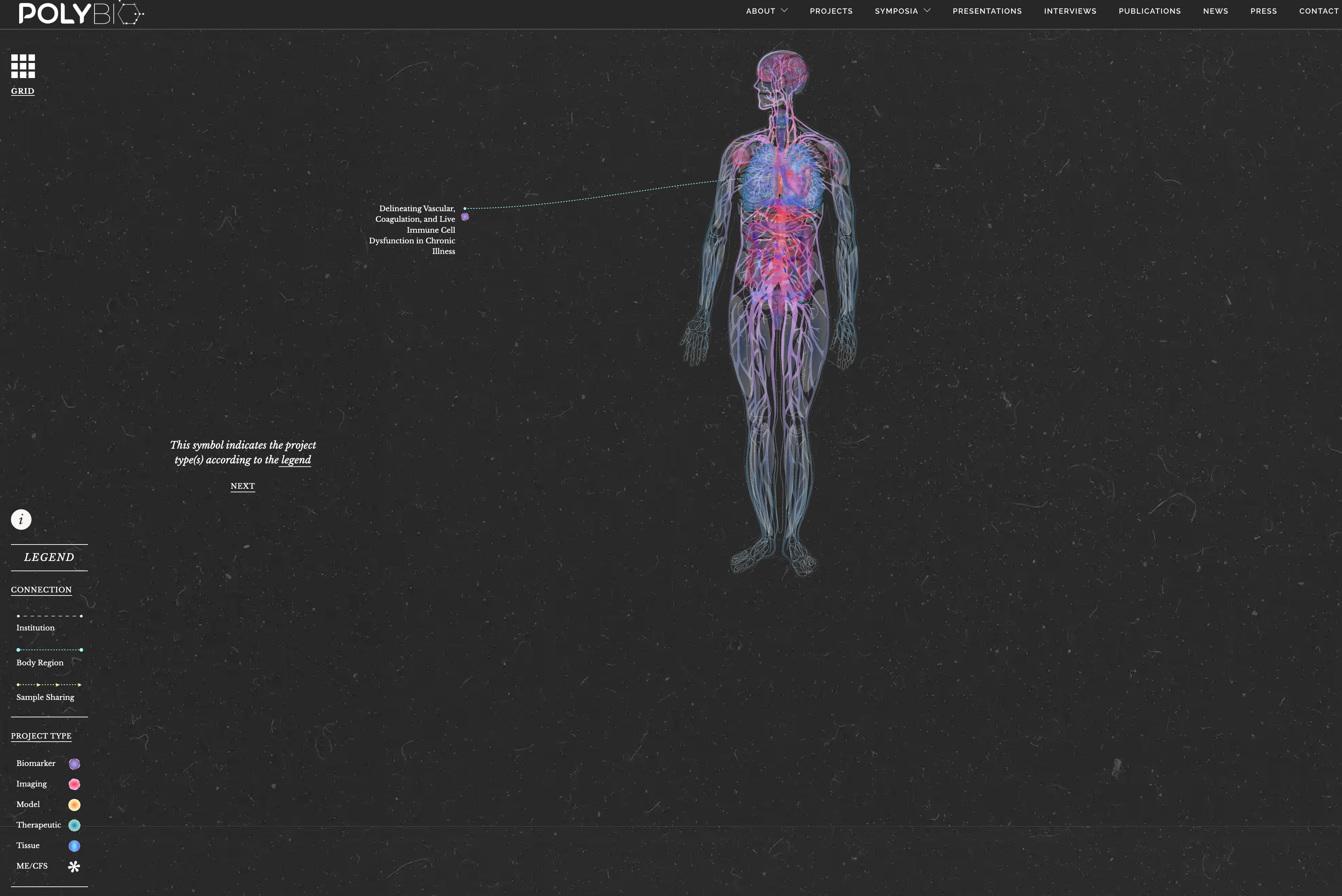 PolyBio Research Foundation - Image 3