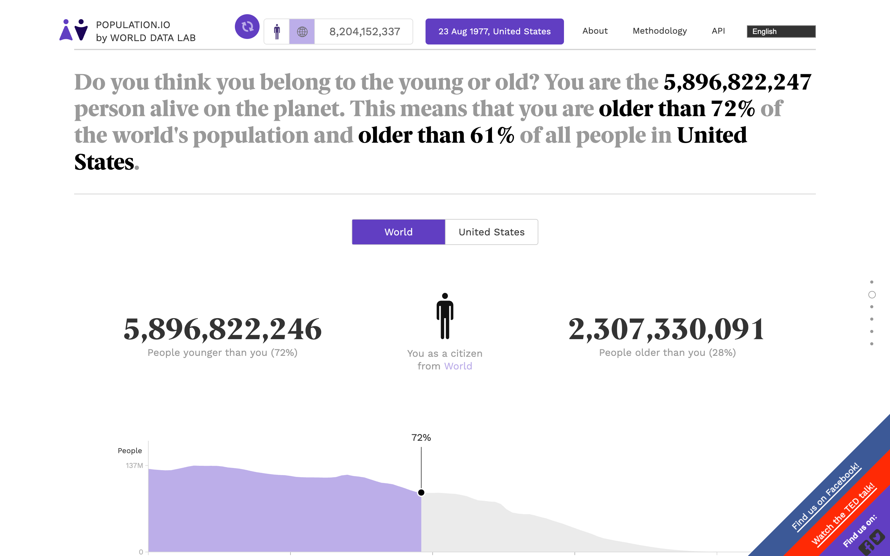 Population.io - Image 2