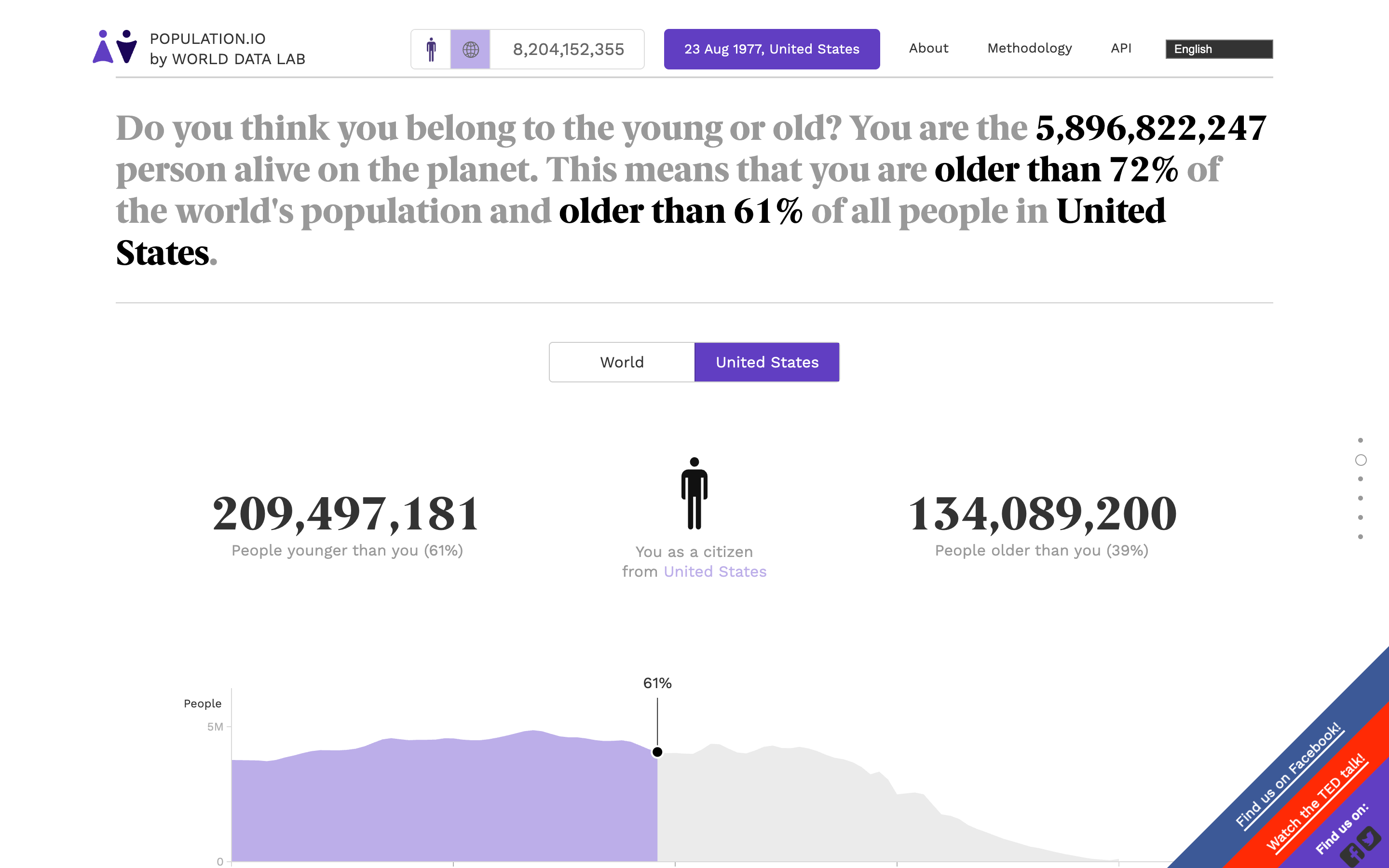 Population.io - Image 3