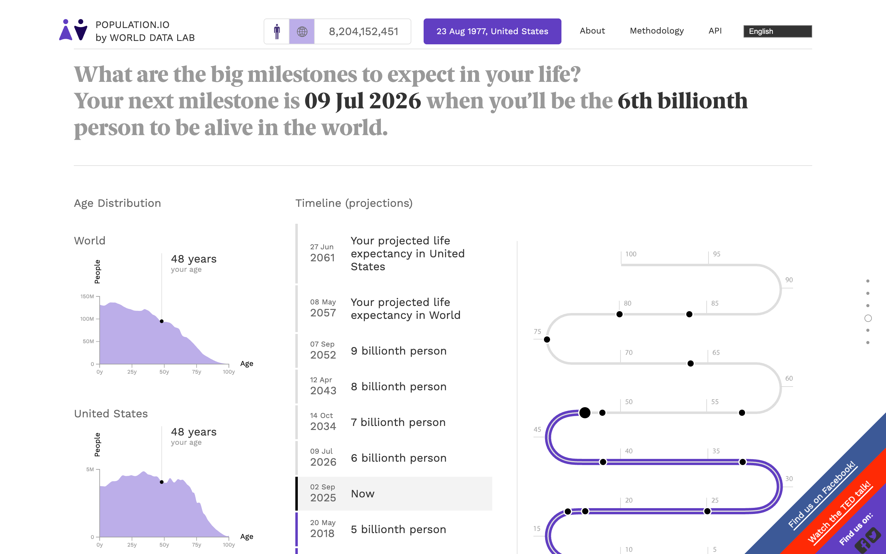Population.io - Image 6