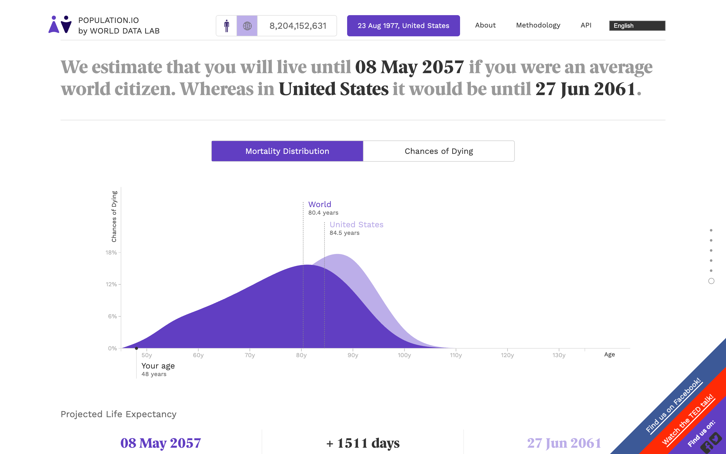 Population.io - Image 8