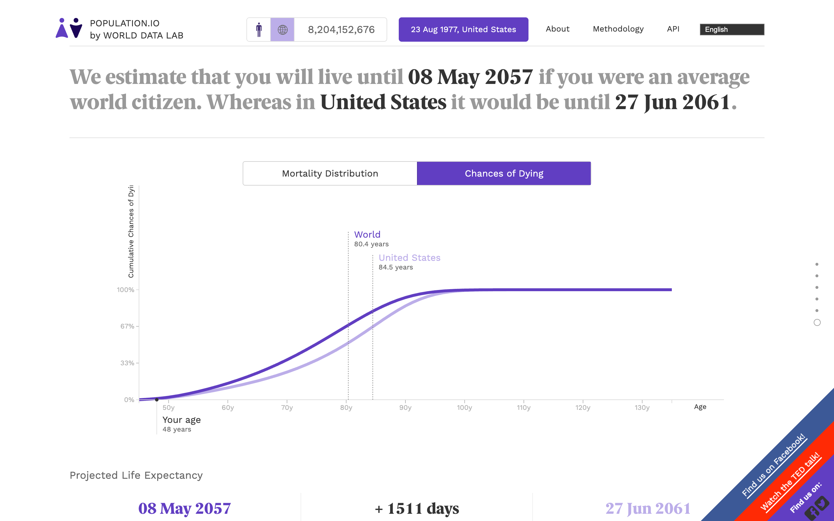 Population.io - Image 9