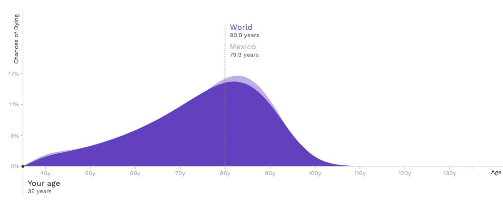 Population.io - Image 10