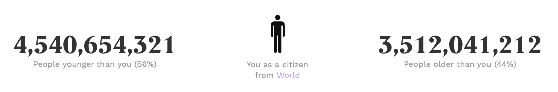 Population.io - Image 13