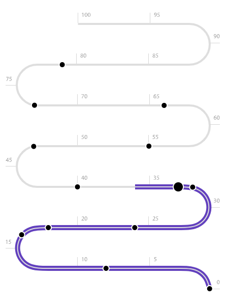 Population.io - Image 19