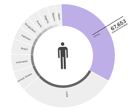 Population.io - Image 20