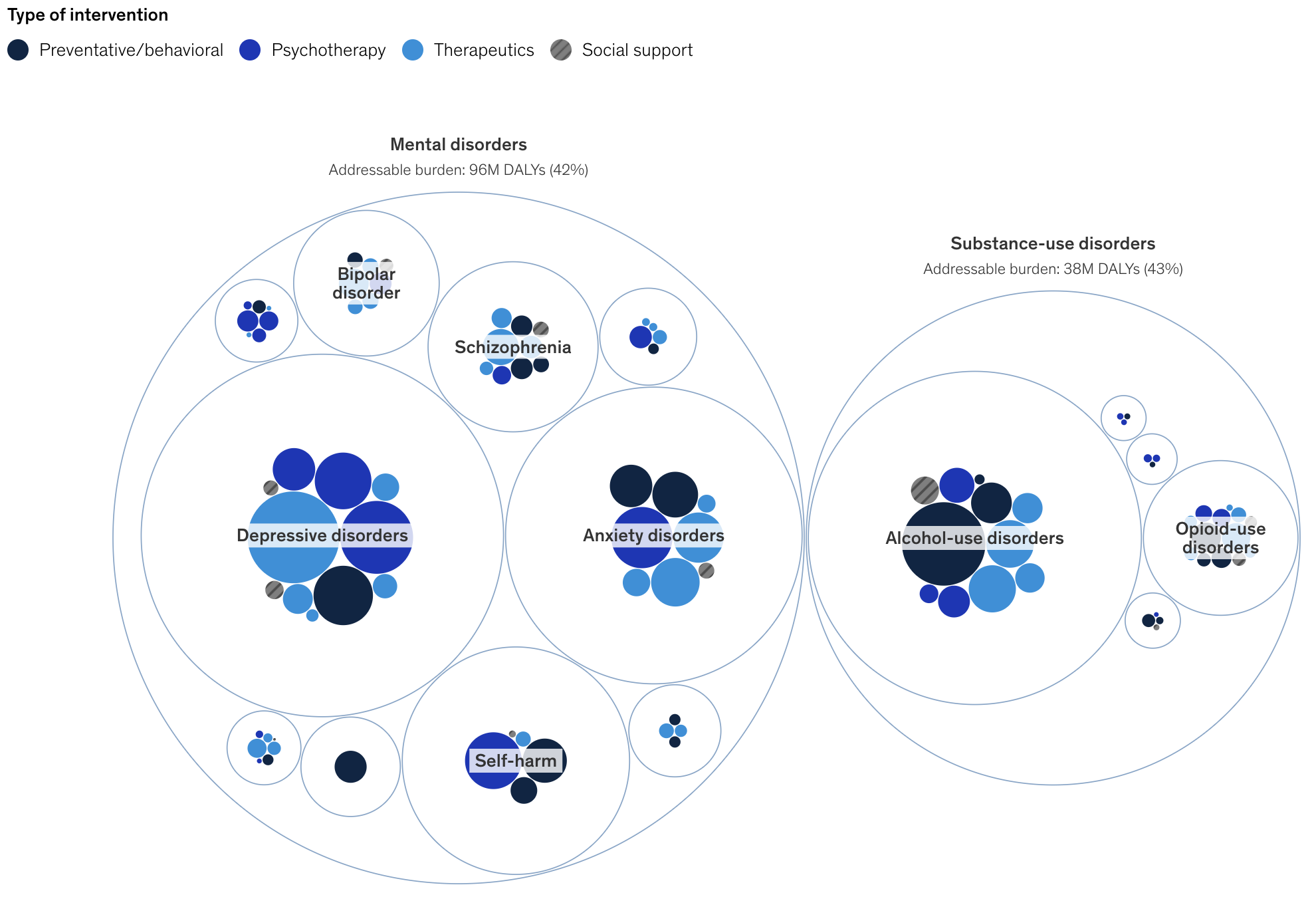 Prioritizing Brain Health: Scaling What Works to Add Years to Life and Life to Years