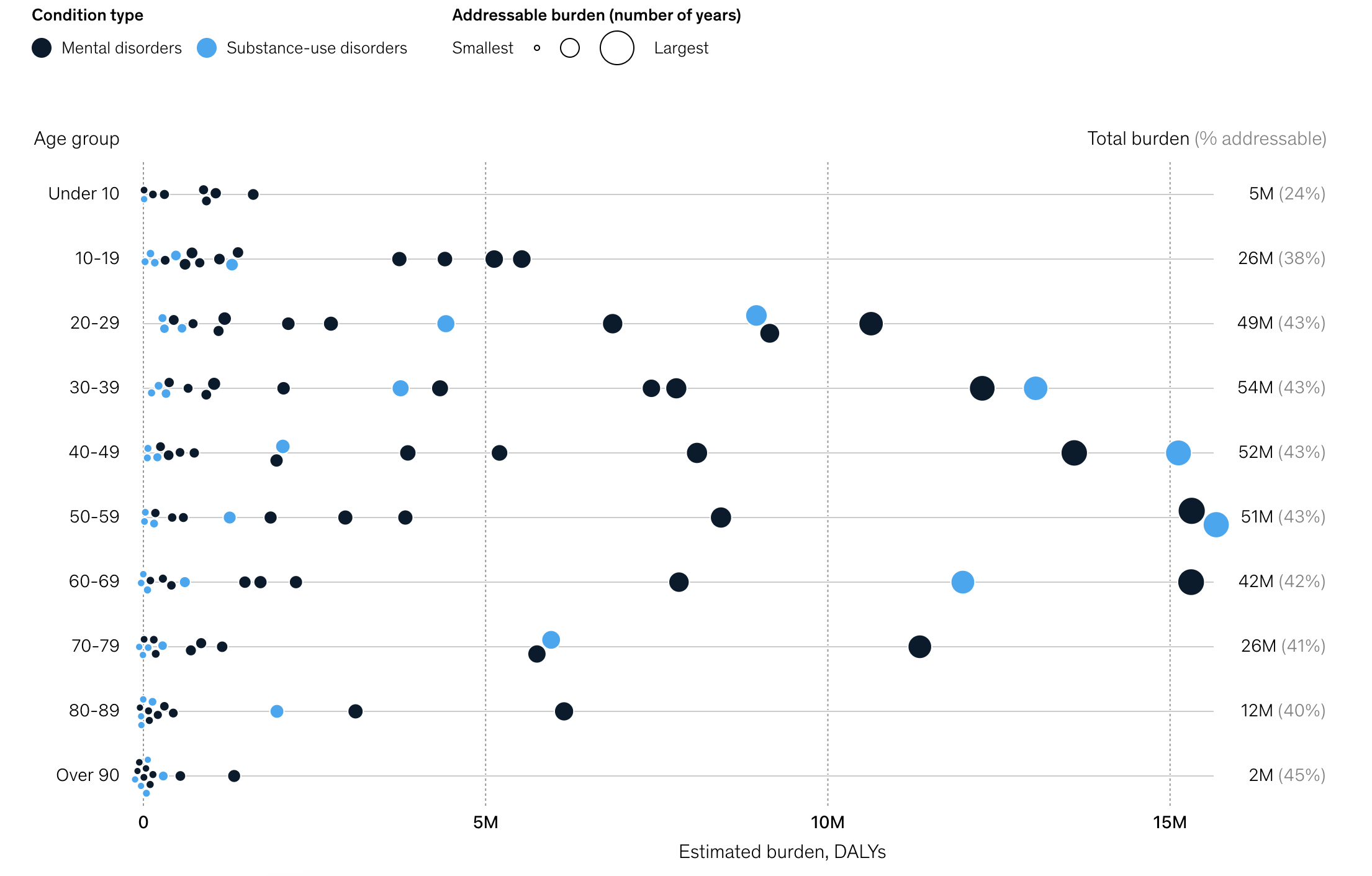 Prioritizing Brain Health: Scaling What Works to Add Years to Life and Life to Years - Image 2